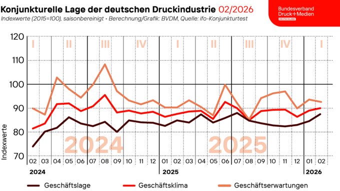260226_Geschaeftsklima_Web.png 260226_Geschaeftsklima_Web.png