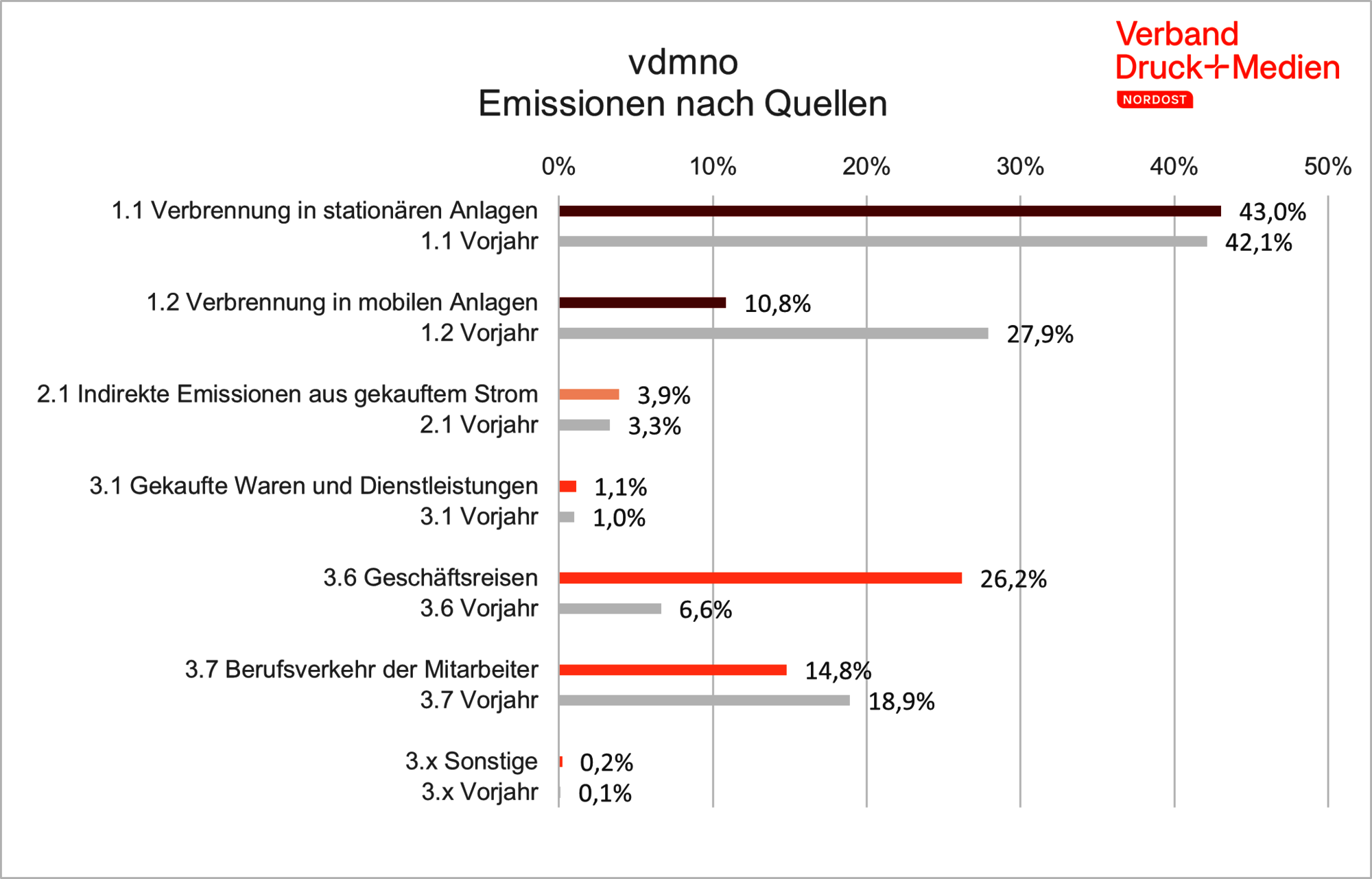 VDMNO_CCF_2023_Grafik2.png VDMNO_CCF_2023_Grafik2.png