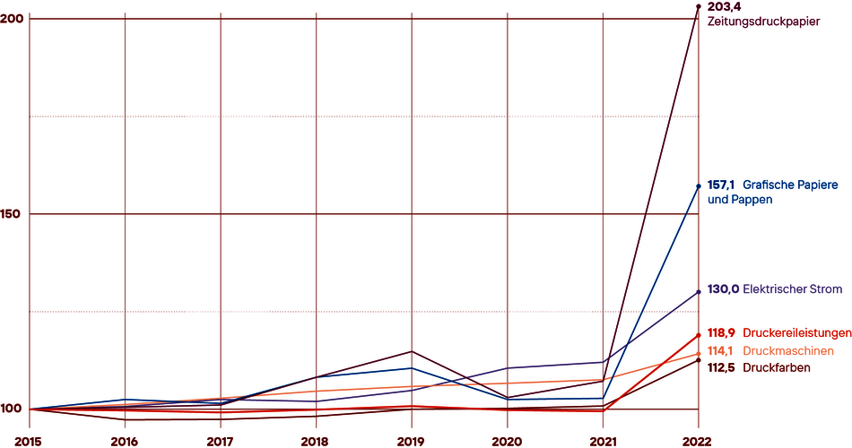 Preisindizes-grafik@4x.png