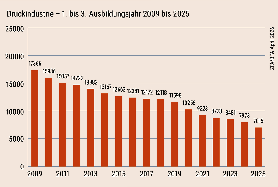 02-druckindustrie-alle.png