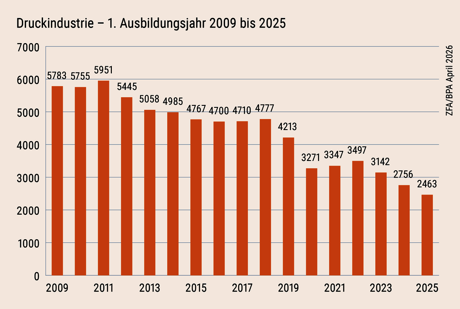 01-druckindustrie-neu.png
