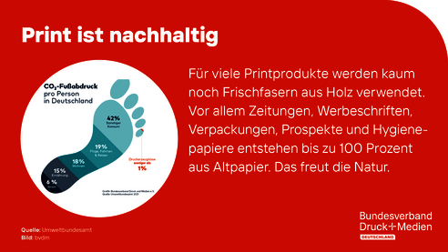 2023-04-05_PMMD_Print_ist_nachhaltig.png