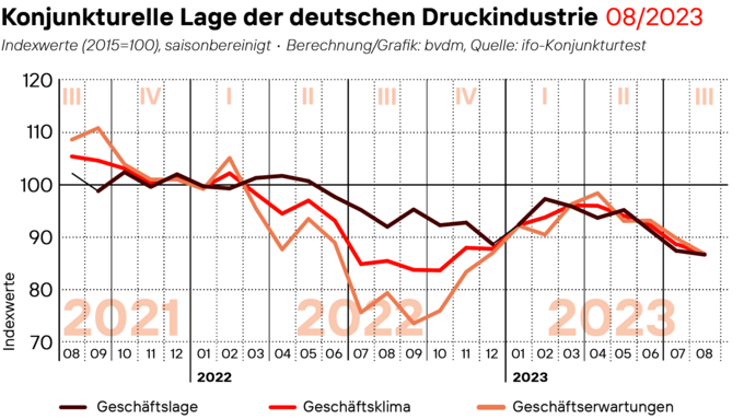 2023-08-31_Geschaeftsklima_web.png