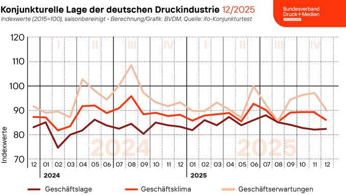 251219_Geschaeftsklima_web.png 251219_Geschaeftsklima_web.png
