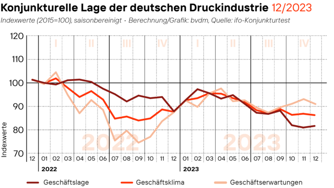 BVDM_Geschaeftsklima_Dezember_2023_web.png