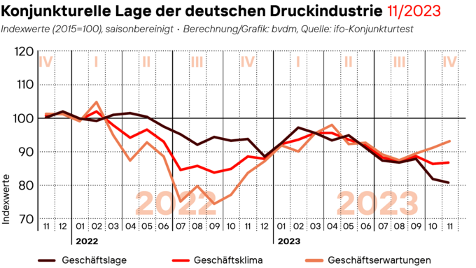 2023-12-01_Geschaeftsklima_web.png