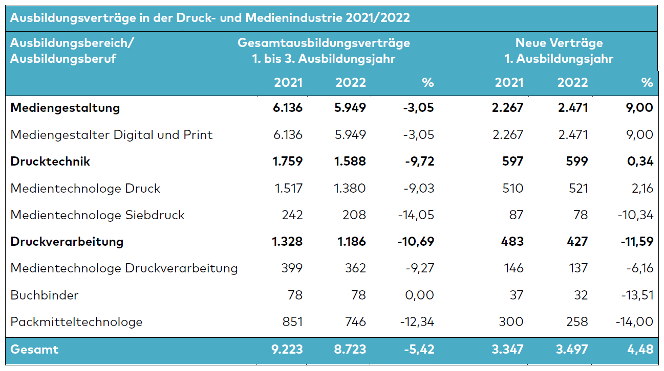 BP_08_2023_Ausbildungsvertraege_2021_22.PNG BP_08_2023_Ausbildungsvertraege_2021_22.PNG