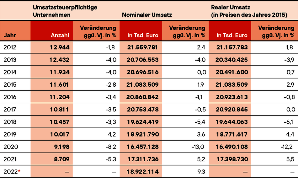 Umsatzentwicklung@4x.png