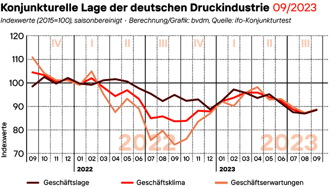 2023-09-29_Geschaeftsklima_Web.png