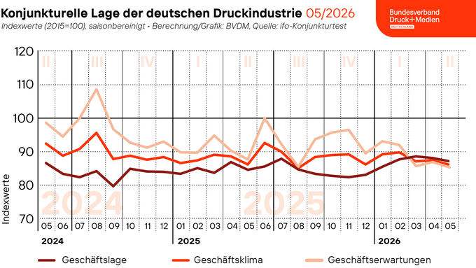 260601_Geschaeftsklima_Web.png