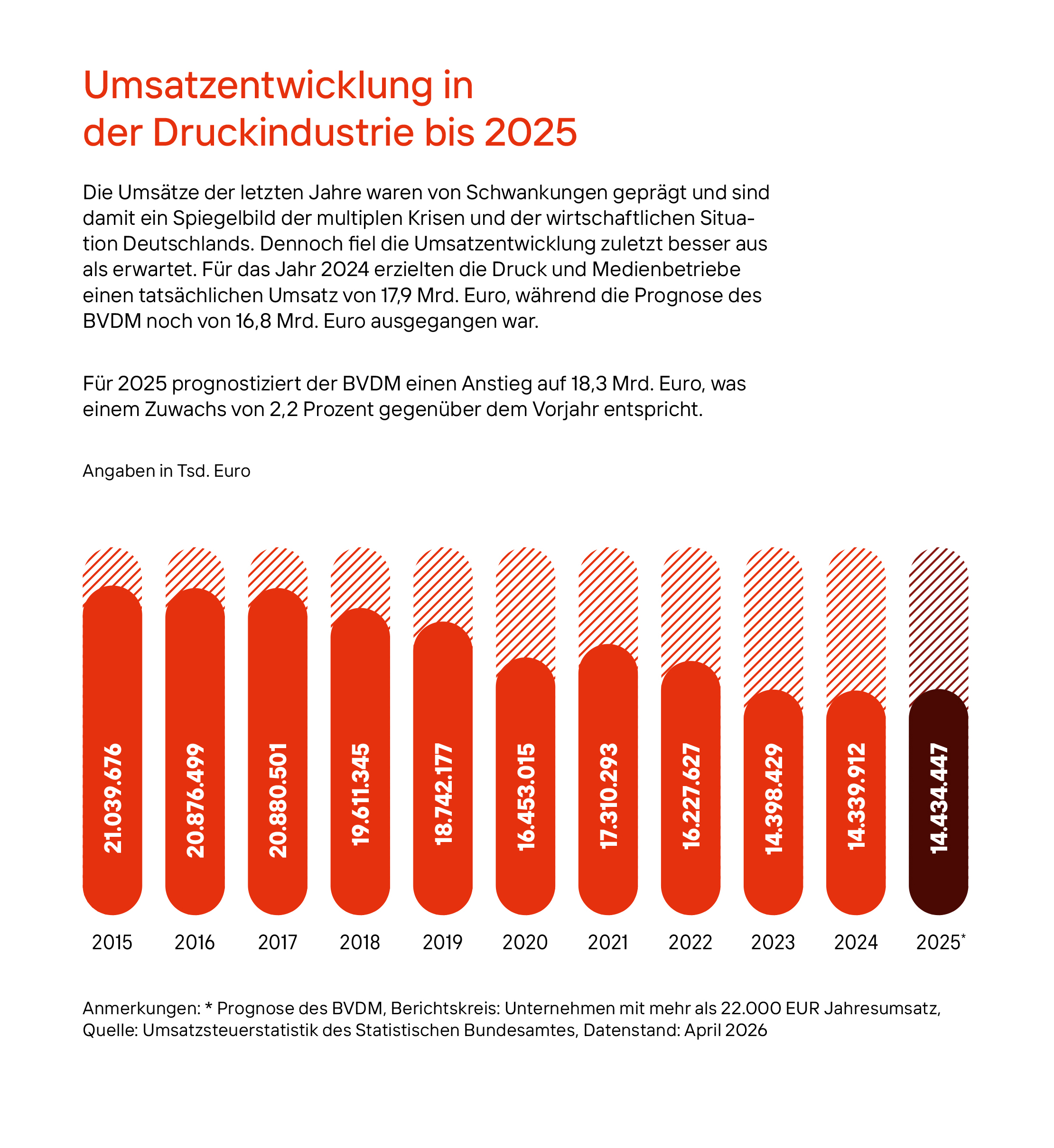 Grafik_Umsatzentwicklung_bis_2025.jpg