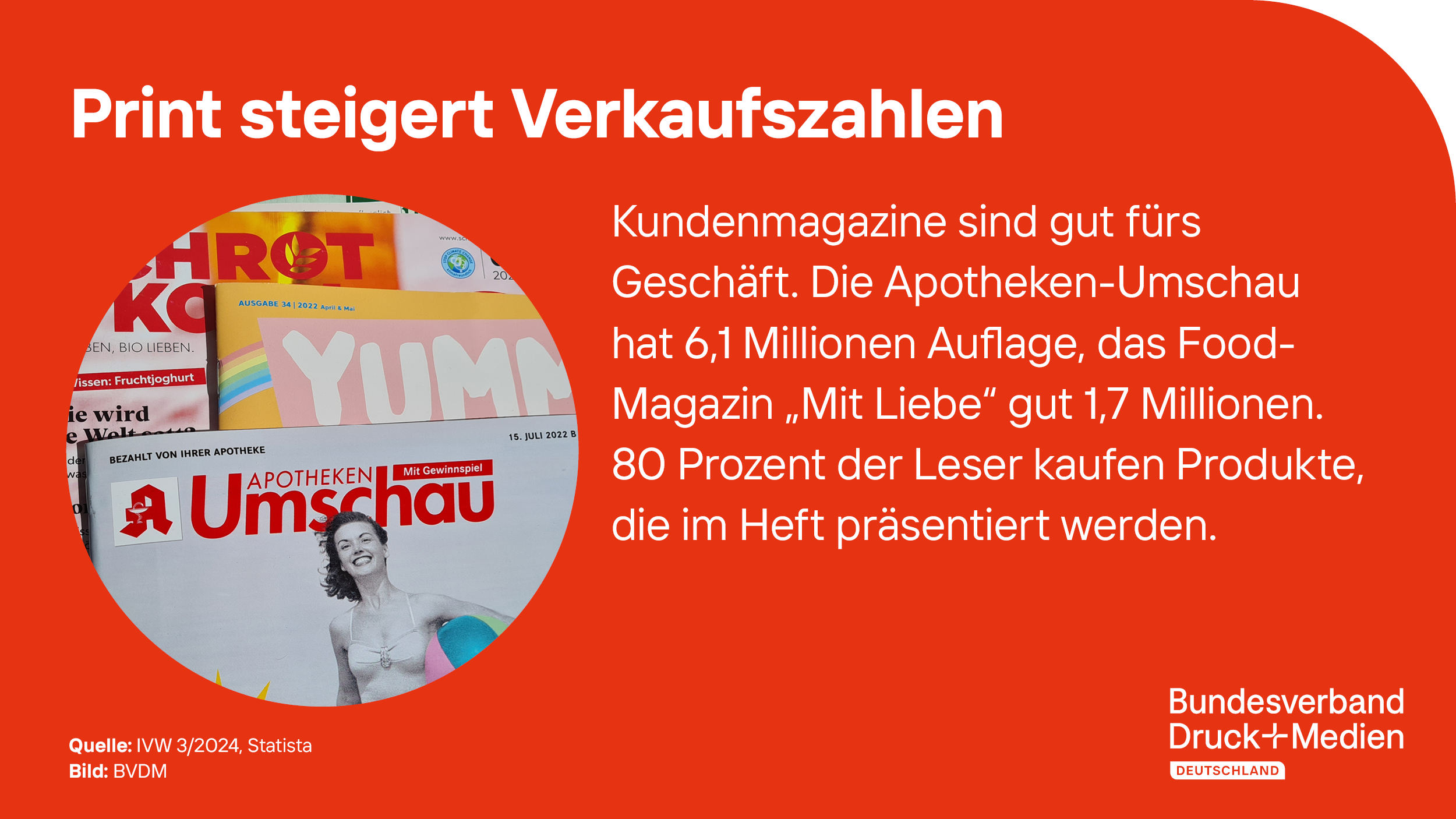 2024-05-24_PMMD_Print_steigert_Verkaufszahlen.png