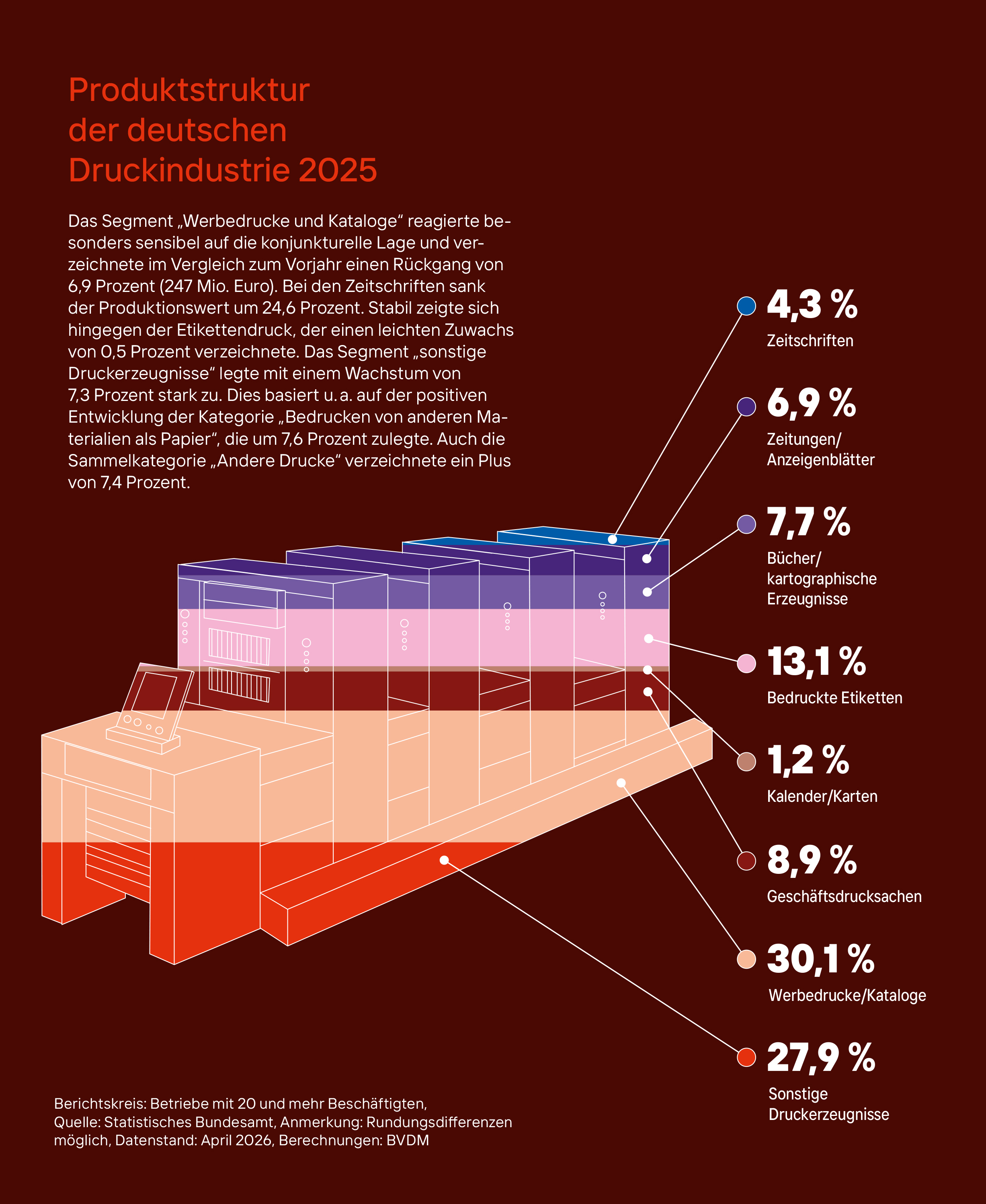 Grafik_Produktstruktur_2025.jpg