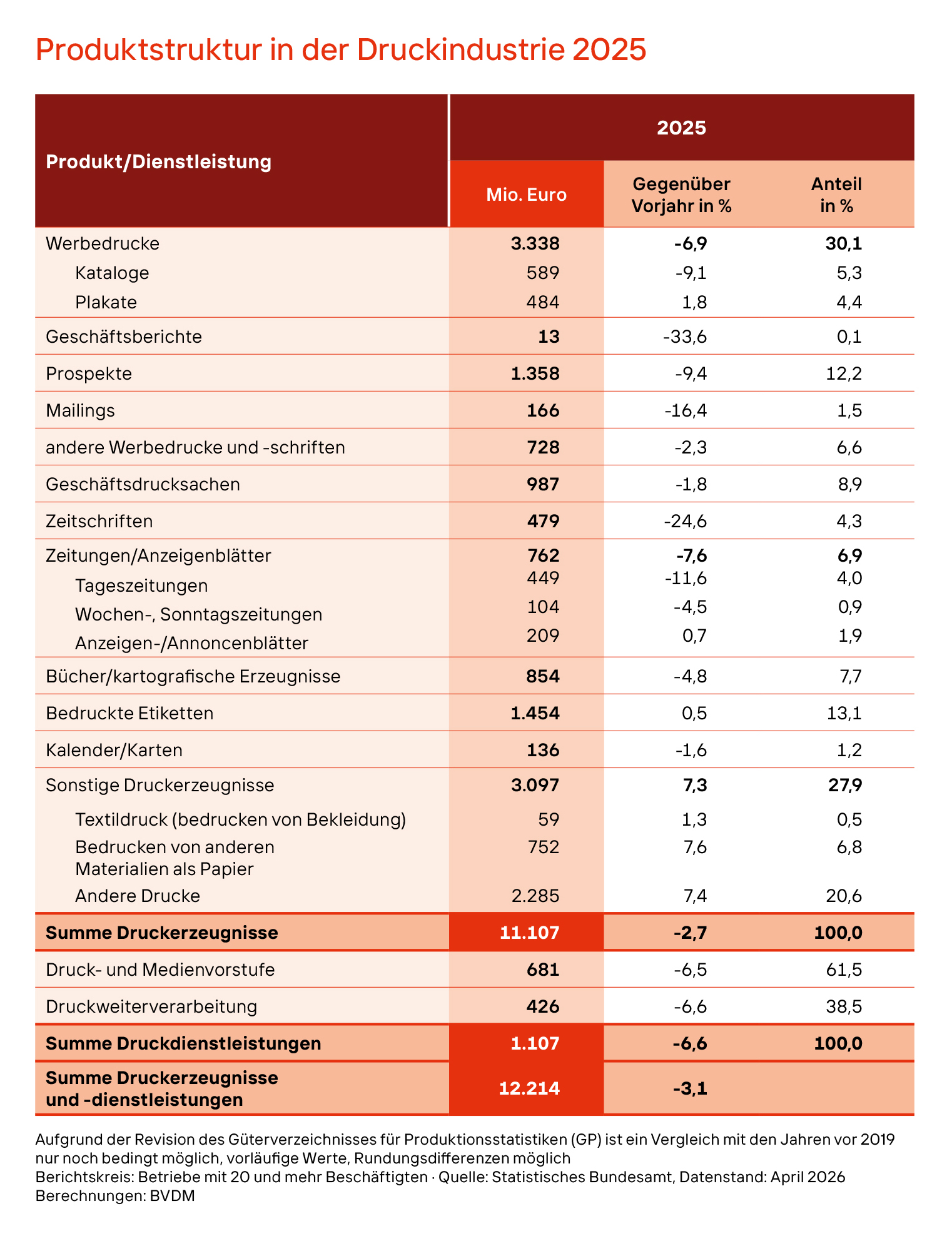 Tabelle_Produktstruktur_2025.jpg