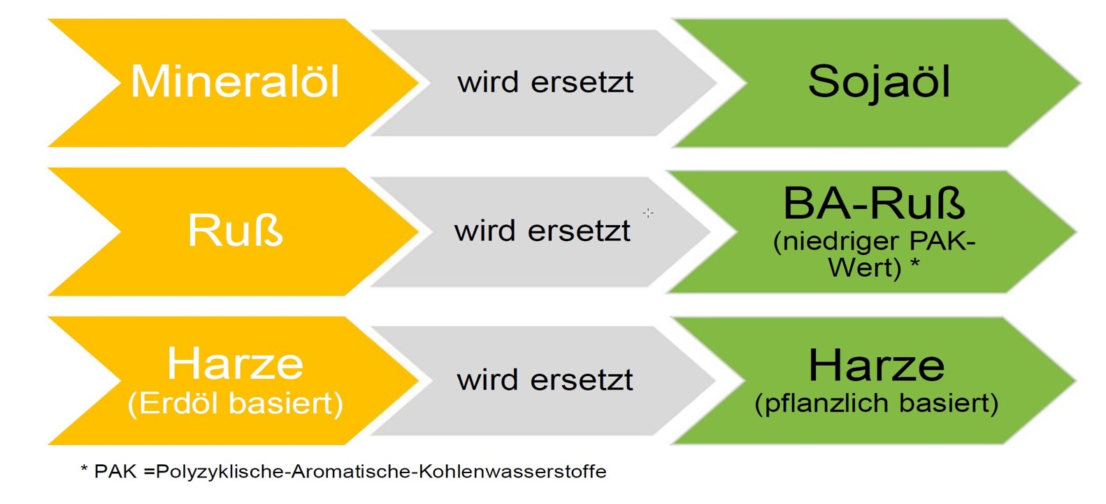 MOEF-Ersatzstoffe.jpg MOEF-Ersatzstoffe.jpg