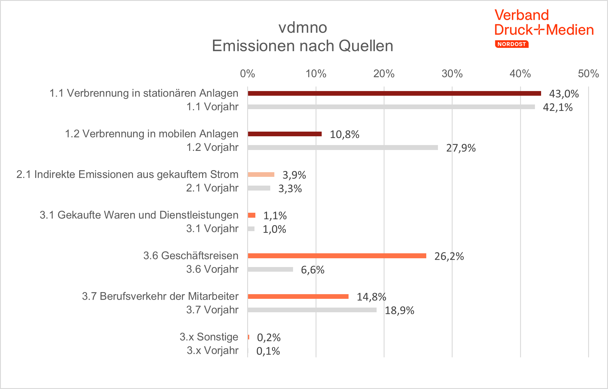 VDMNO_CCF_2023_Grafik2.png VDMNO_CCF_2023_Grafik2.png