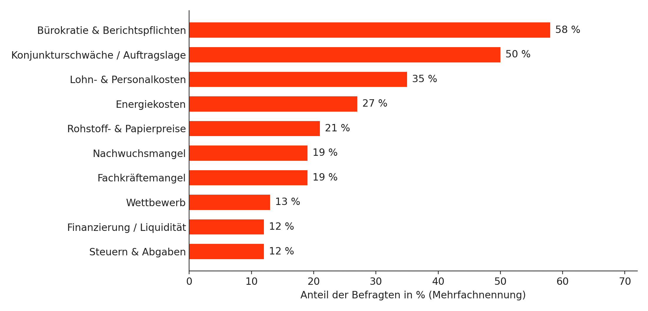 Belastungen_Rangfolge.png